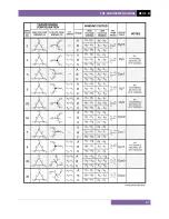 Предварительный просмотр 91 страницы Vanguard Instruments Company TRF-100 User Manual