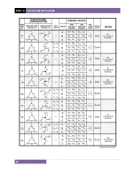 Предварительный просмотр 92 страницы Vanguard Instruments Company TRF-100 User Manual