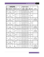 Предварительный просмотр 93 страницы Vanguard Instruments Company TRF-100 User Manual