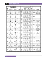 Предварительный просмотр 94 страницы Vanguard Instruments Company TRF-100 User Manual