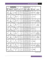 Предварительный просмотр 95 страницы Vanguard Instruments Company TRF-100 User Manual