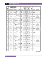 Предварительный просмотр 98 страницы Vanguard Instruments Company TRF-100 User Manual