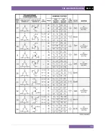 Предварительный просмотр 99 страницы Vanguard Instruments Company TRF-100 User Manual