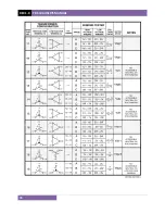 Предварительный просмотр 100 страницы Vanguard Instruments Company TRF-100 User Manual