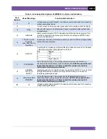 Preview for 8 page of Vanguard Instruments Company WRM-10 User Manual