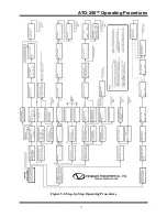 Preview for 11 page of Vanguard Instruments ATO-250 Operating Instructions Manual