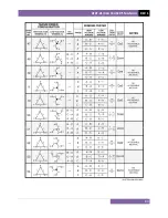 Предварительный просмотр 84 страницы Vanguard Instruments ATRT-01 S3 User Manual