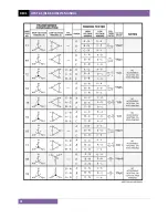 Preview for 85 page of Vanguard Instruments ATRT-01 S3 User Manual