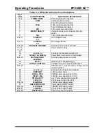 Preview for 8 page of Vanguard Instruments RFD-200 2 Series User Manual