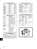 Предварительный просмотр 189 страницы Vanguard OHV V-Twin User Manual