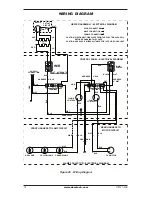 Preview for 14 page of Vanguard VE32L Owner'S Operation And Installation Manual