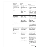 Preview for 19 page of Vanguard VGN30 Owner'S Operation And Installation Manual