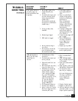 Предварительный просмотр 27 страницы Vanguard VP1600D Owner'S Operation And Installation Manual