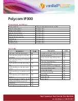 Preview for 4 page of VanillaIP Polycom IP300 User Manual