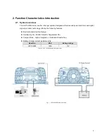 Предварительный просмотр 5 страницы Vanner LSC12-2000 Owner'S Manual