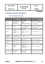 Preview for 15 page of Van's Aircraft RV-7 Flight Manual