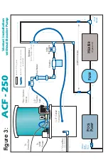 Preview for 9 page of Vantage Hearth ACF-250 Installation And Operation Manual