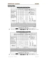 Preview for 8 page of Vantage Hearth CC-STAT Installation Manual