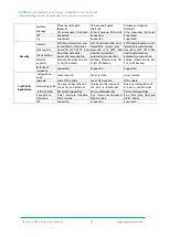 Preview for 15 page of Vantron C335 S User Manual