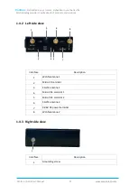 Preview for 15 page of Vantron G202 User Manual