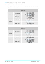 Preview for 31 page of Vantron IBOX3588 Edge AI User Manual