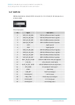 Preview for 33 page of Vantron IBOX66 User Manual