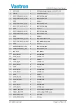 Preview for 14 page of Vantron SBC-RK35M User Manual