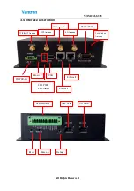 Preview for 12 page of Vantron VT-M2M-G335 User Manual