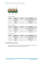 Preview for 23 page of Vantron VT-SBC-3399 User Manual