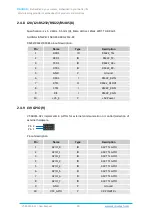 Предварительный просмотр 24 страницы Vantron VT-SBC35-APL User Manual