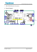 Preview for 8 page of Vantron VT-SBCQ7-MX6Q User Manual