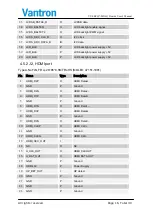 Preview for 16 page of Vantron VT-SBCQ7-MX6Q User Manual