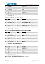 Preview for 19 page of Vantron VT-SBCQ7-MX6Q User Manual