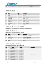 Preview for 21 page of Vantron VT-SBCQ7-MX6Q User Manual