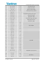 Предварительный просмотр 22 страницы Vantron VT-SBCQ7-MX6Q User Manual