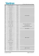 Preview for 24 page of Vantron VT-SBCQ7-MX6Q User Manual