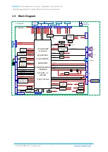 Preview for 11 page of Vantron VT-SOM-I500P-EVB User Manual