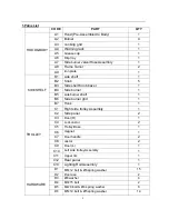 Preview for 3 page of Vanward GD4819S Assembly, Use And Care Manual