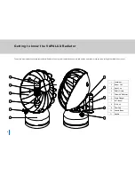 Preview for 6 page of Vapalux R510 Instruction Manual