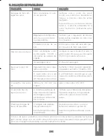 Предварительный просмотр 73 страницы Vaporella FOREVER 630 Instruction Manual