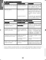 Preview for 14 page of Vaporetto SV400_HYGIENE Instruction Manual