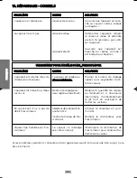 Preview for 36 page of Vaporetto SV400_HYGIENE Instruction Manual