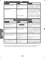 Preview for 48 page of Vaporetto SV400_HYGIENE Instruction Manual