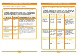 Preview for 21 page of Vapormed MIGHTY MEDIC Instructions For Use Manual