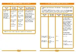 Preview for 22 page of Vapormed MIGHTY MEDIC Instructions For Use Manual