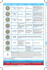 Предварительный просмотр 2 страницы Vapotherm Heliox Precision Flow Quick Reference Manual