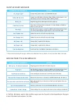 Preview for 2 page of Vapotherm Oxygen Assist Module Quick Reference Manual