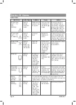 Preview for 22 page of Vapotherm precision flow Instructions For Use Manual