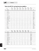 Preview for 46 page of Varco HT-Tong HT100 User Manual