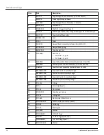 Preview for 84 page of Varec 2500 Installation And Operation Manual